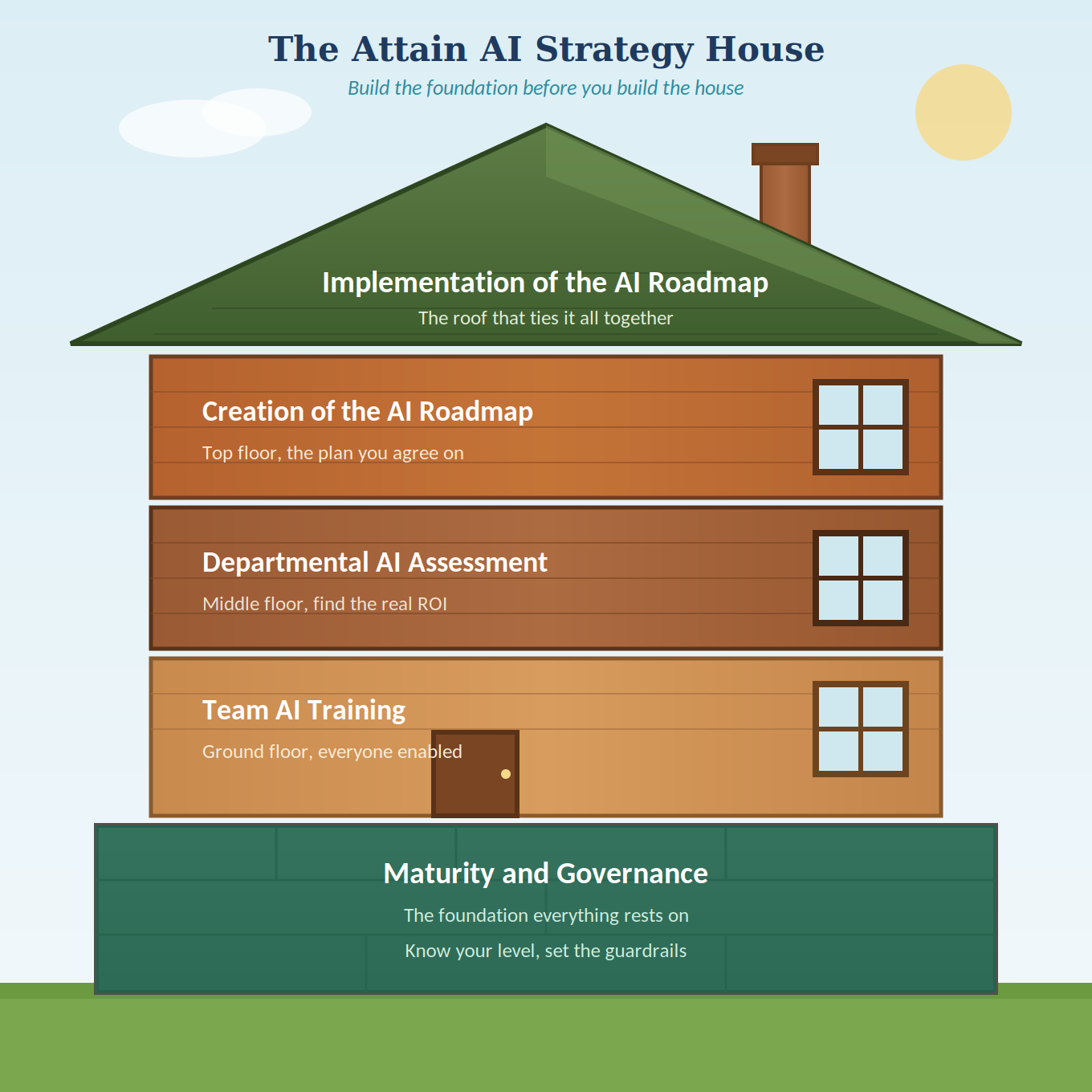 AI_Strategy_House (1)